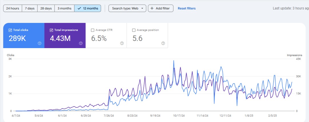 Google Search Console